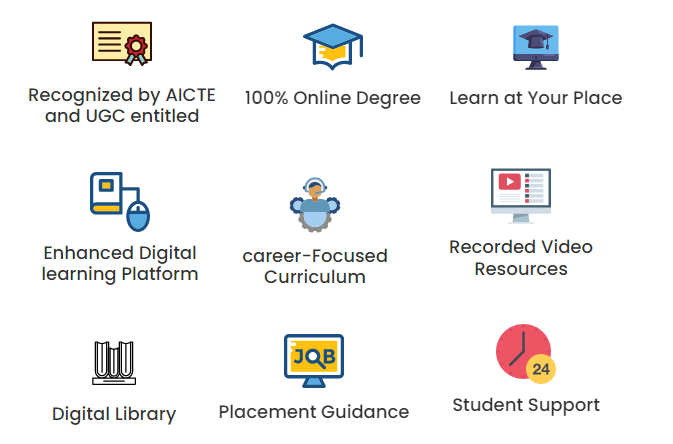 Highlights of Online Mode Program