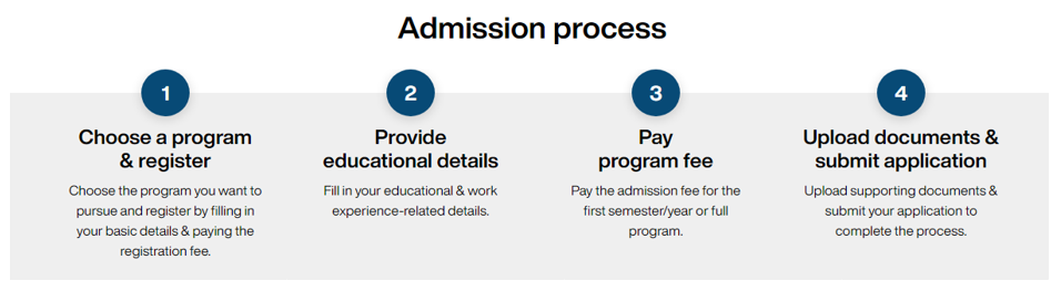 SMU M.Com Online Course Admission
